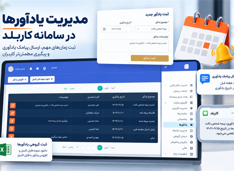 یادآور ها