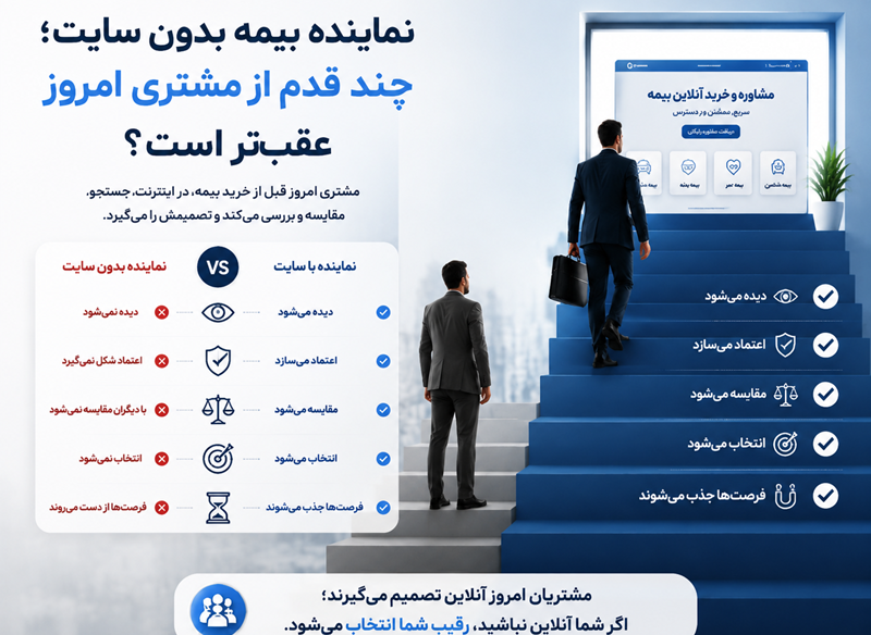 بدون سایت، ماهانه چند مشتری بیمه را از دست می‌دهید؟